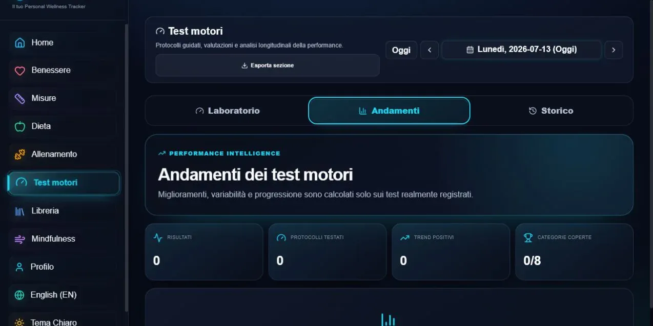 Andamenti e statistiche dei test motori in My Diet Plan